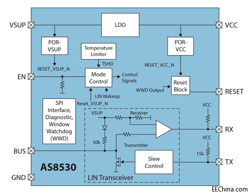 AS8530芯片内部结构示意图