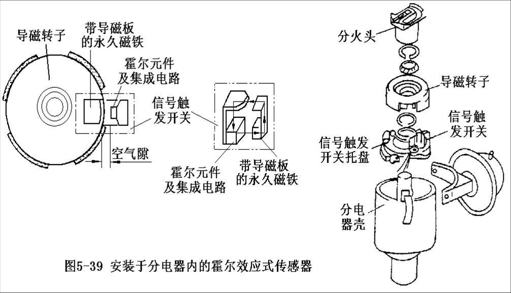 曲轴位置传感器的作用就是确定曲轴的位置,也就是曲轴的转角。是电喷发动机特别是集中控制系统中最重要的传感器,也是点火系统和燃油喷射系统共用的传感器。其作用是检测发动机曲轴转角和活塞上止点,并将检测信号及时送至发动机电脑,用以控制点火时刻(点火提前角)和喷油正时,测量发动机转速的信号源。 按其功能可分为发动机转速与曲轴位置传感,器曲轴位置/判缸/转速传感器,点火信号发生器。 按其位置作用可分为:曲轴前端,凸轮轴前端,飞轮上或分电器内。 按产生信号的原理分:磁脉冲式,光电式,霍尔式。