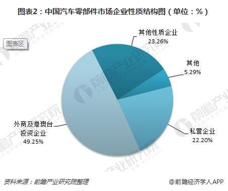 汽车零部件 汽车零部件