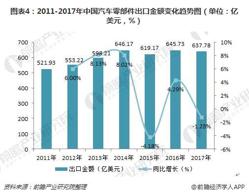 汽车零部件 汽车零部件