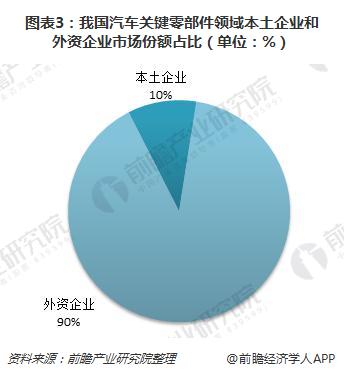 汽车零部件 汽车零部件