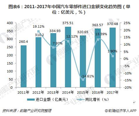 汽车零部件 汽车零部件