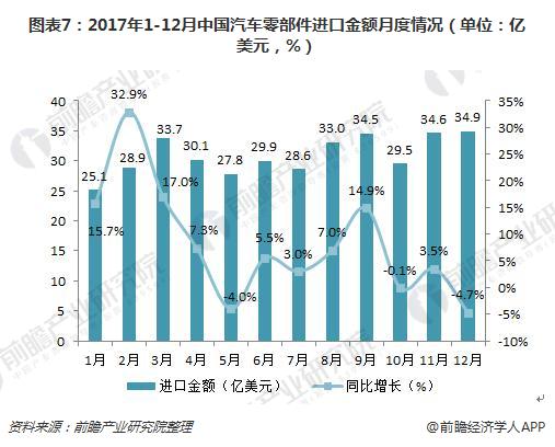 汽车零部件 汽车零部件
