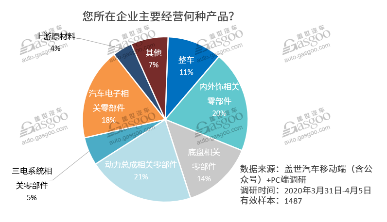 疫情，汽车零部件涨价