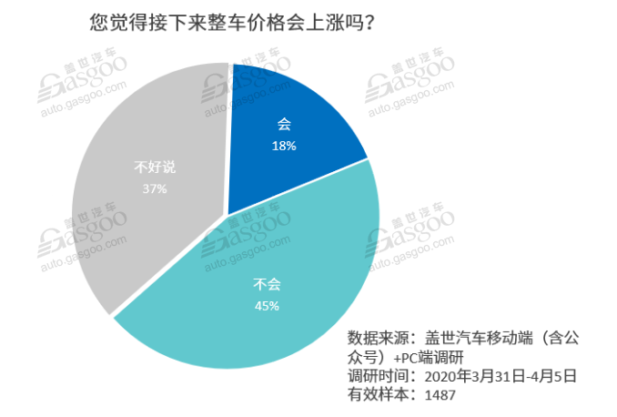 疫情，汽车零部件涨价