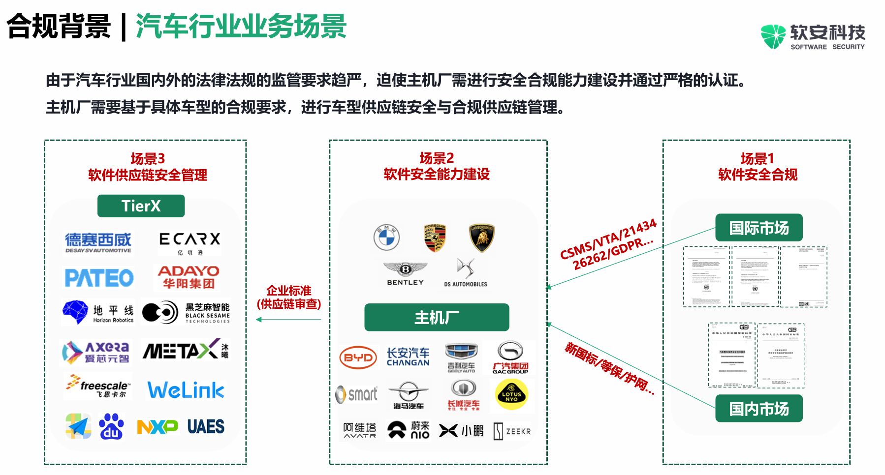AI芯片荒持续发酵，汽车会涨价、交付延迟吗？